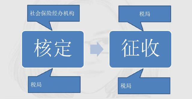 定了！新社保、新個稅于1月1日同一天實施！